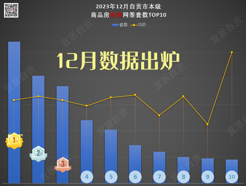 【数据】12月数据出炉，这些信息值得关注......